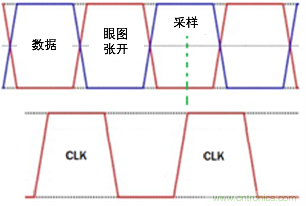 現場應用首席工程師給你講解：”信號完整性“