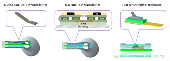 致敬華為，NDT電容壓感觸控方案助燃FreeBuds Pro一往無前