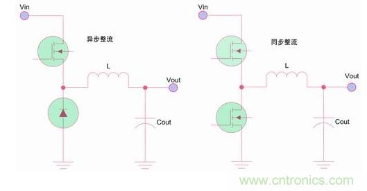 如何區(qū)分降壓轉(zhuǎn)換器的集成開關(guān)和外部開關(guān)優(yōu)勢？