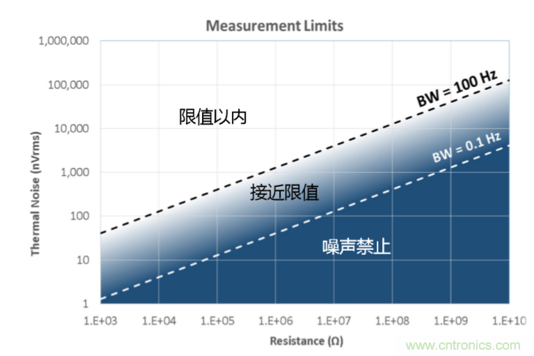 量子級別的超低電流如何測量？這里有一個超強(qiáng)方案哦~