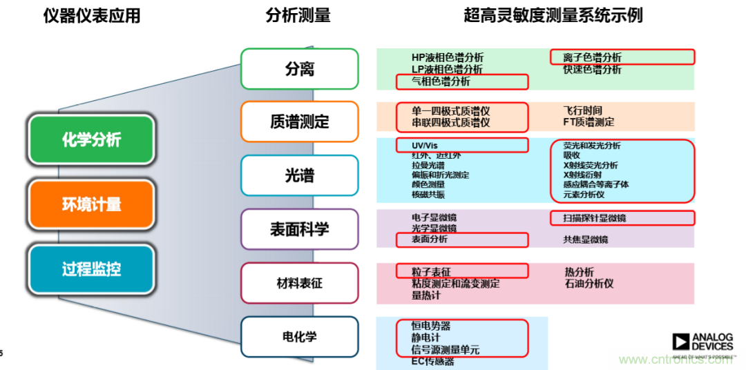 量子級別的超低電流如何測量？這里有一個超強(qiáng)方案哦~