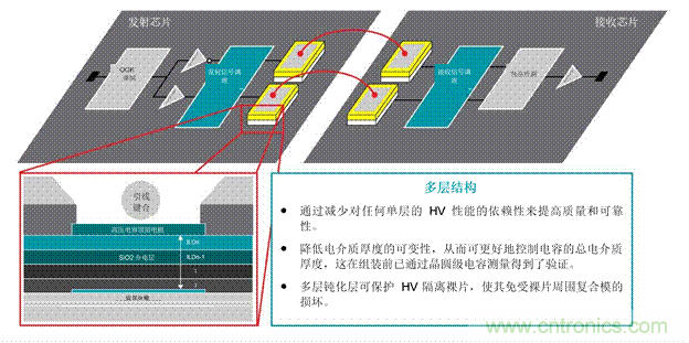 EV充電器未來趨勢：更快、更安全、更高效