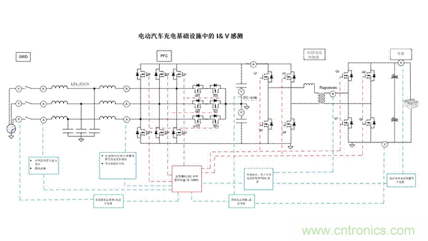 EV充電器未來趨勢：更快、更安全、更高效