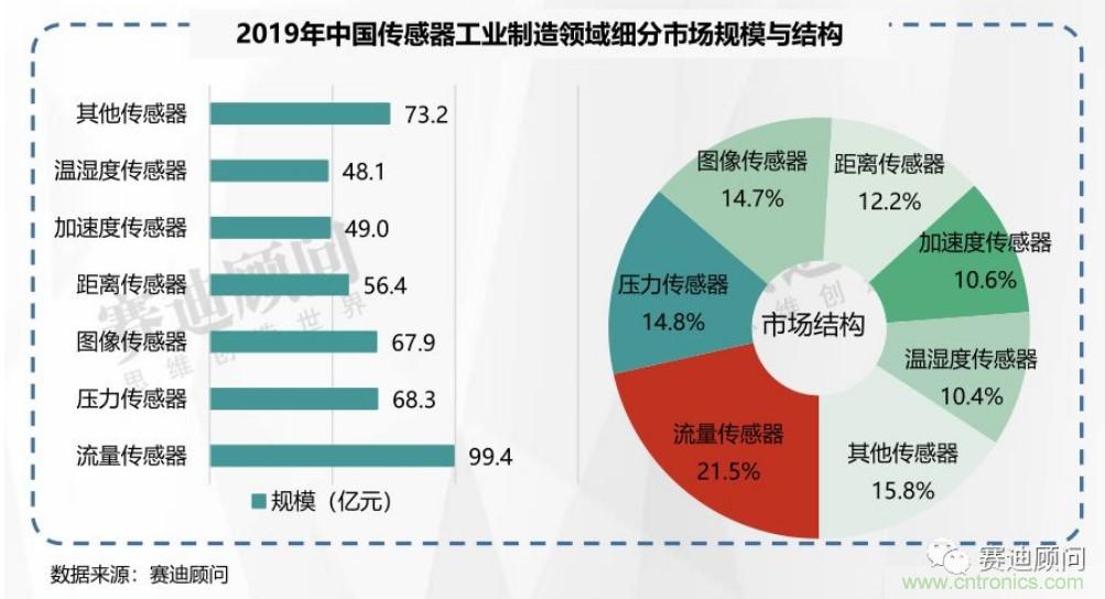 頭部中外廠商集結(jié)，SENSOR CHINA打造傳感器供應(yīng)鏈全聯(lián)接時(shí)代