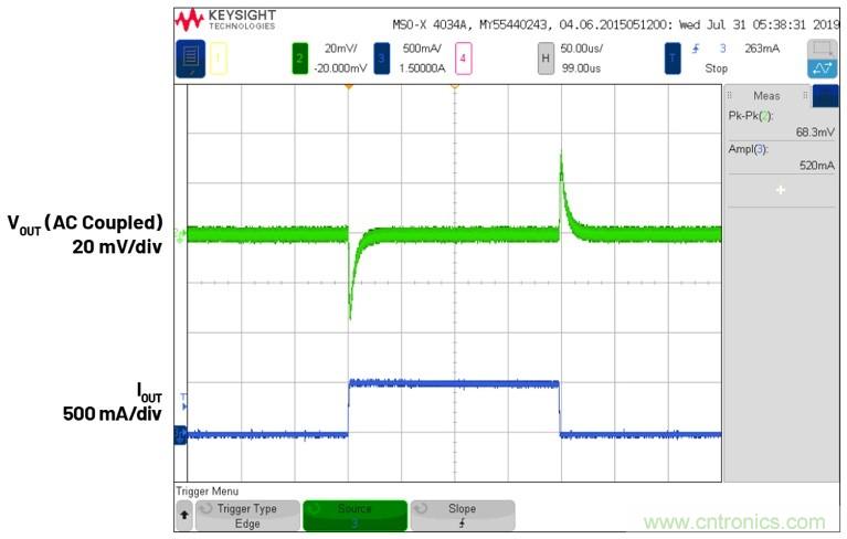 3.6V輸入、雙路輸出µModule降壓穩(wěn)壓器以3mm × 4mm小尺寸為每通道提供2A電流