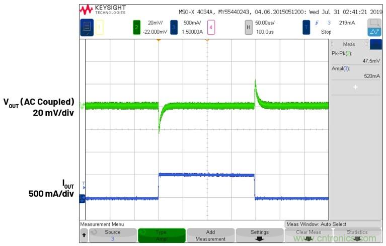 3.6V輸入、雙路輸出µModule降壓穩(wěn)壓器以3mm × 4mm小尺寸為每通道提供2A電流