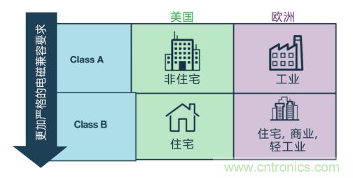 如何設(shè)計高壓隔離式電源，輕松實現(xiàn)緊湊、低 EMI 目標？