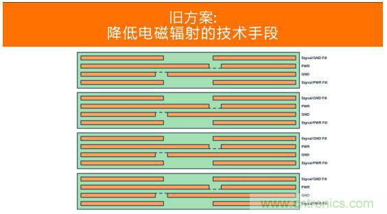 如何設(shè)計高壓隔離式電源，輕松實現(xiàn)緊湊、低 EMI 目標？