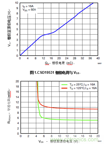 增強(qiáng)性能的100V柵極驅(qū)動(dòng)器提升先進(jìn)通信電源模塊的效率