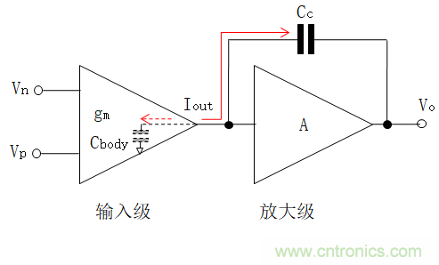 壓擺率為何會(huì)導(dǎo)致放大器輸出信號(hào)失真？