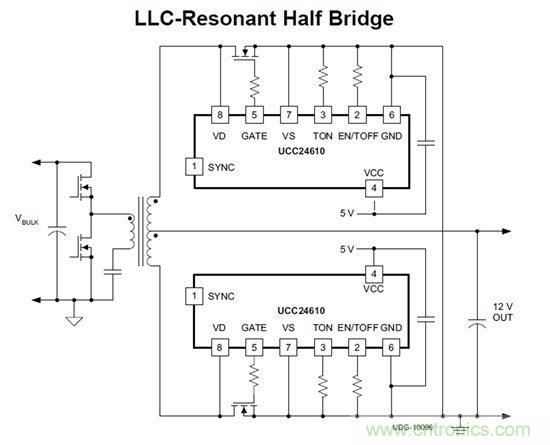 如何在諧振LLC半橋中實施同步整流器