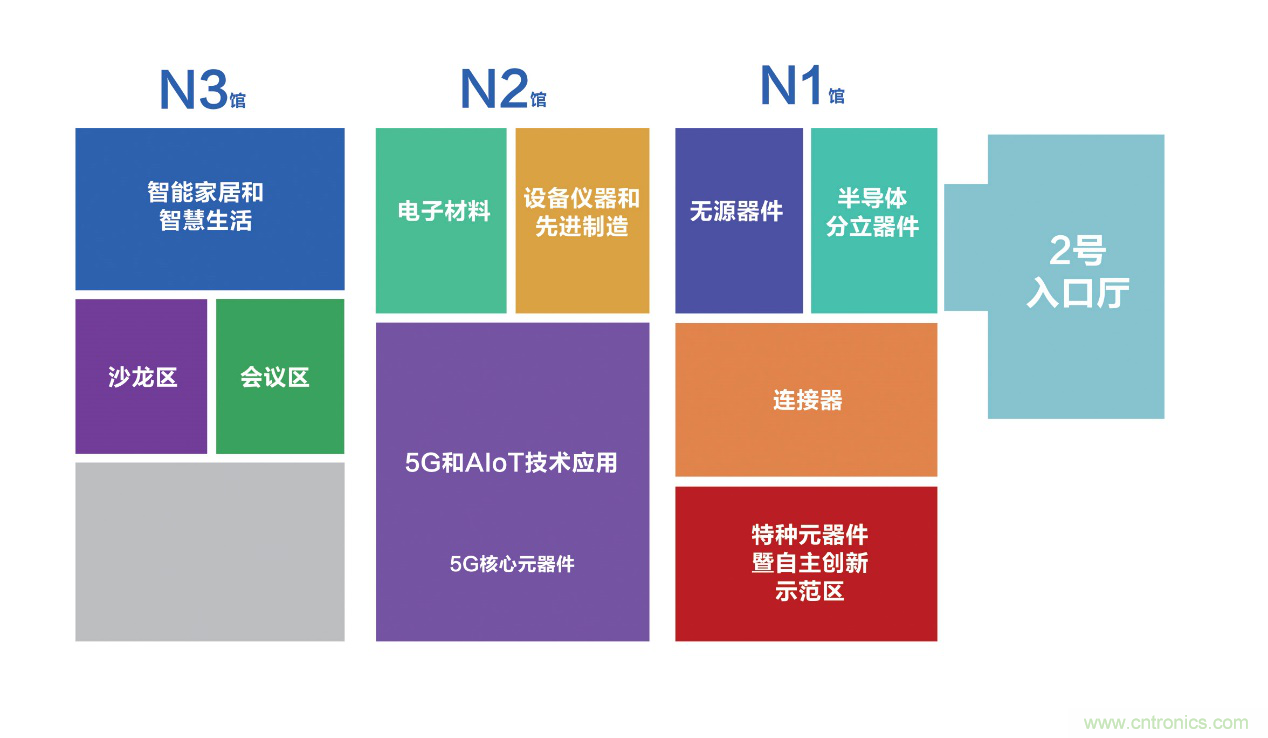 連接器新格局正在形成，乘風破浪你在哪里？