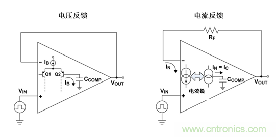 如何攻克高速放大器設計三大常見問題？