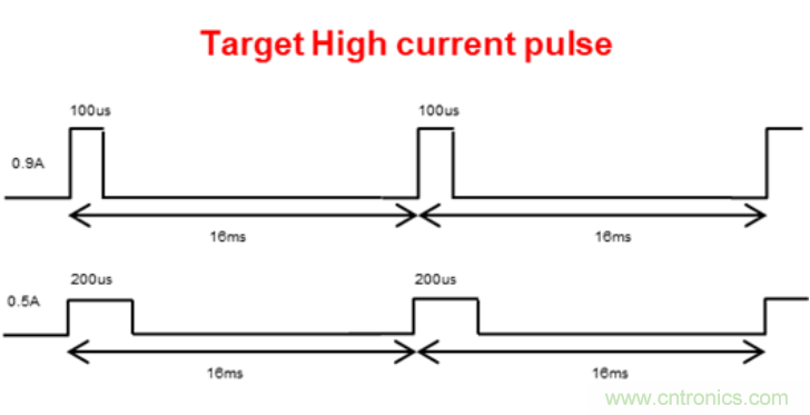 LM3644在工業(yè)掃描中應用使用指南