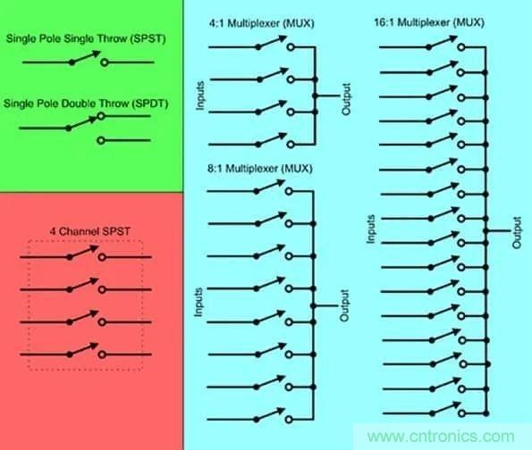 讓多個(gè)傳感器共享一個(gè)ADC：必須了解模擬多路復(fù)用器和開關(guān)的原理及應(yīng)用