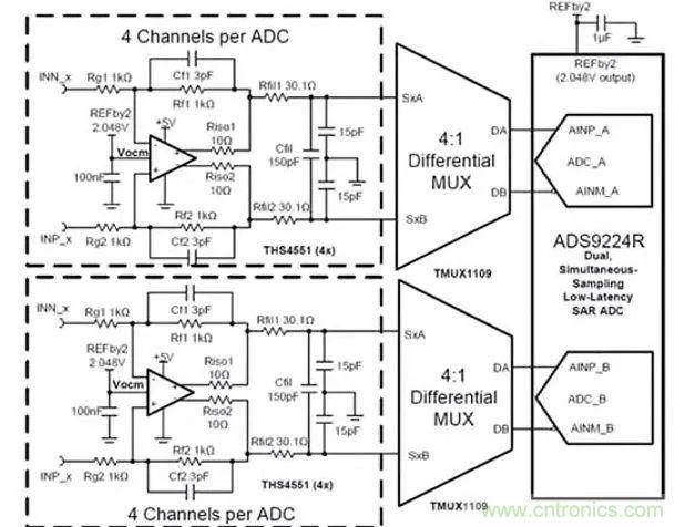 讓多個(gè)傳感器共享一個(gè)ADC：必須了解模擬多路復(fù)用器和開關(guān)的原理及應(yīng)用