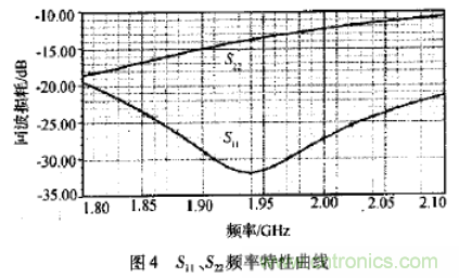 基于L波段單級高線性低噪聲放大器的工作原理及設(shè)計