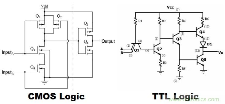 CMOS和TTL邏輯哪個更好，為什么？