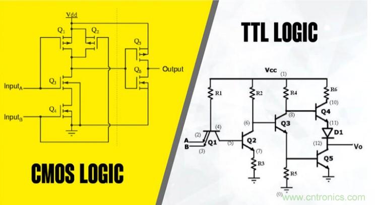 CMOS和TTL邏輯哪個更好，為什么？