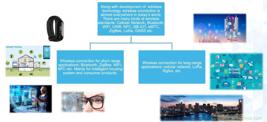 ADI覆蓋全頻譜的器件如何簡化無線通信設(shè)計(jì)？