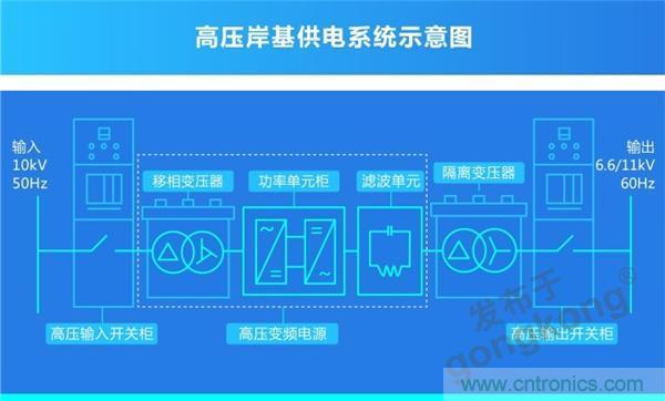 岸基供電系統 | 正泰全產業(yè)鏈開啟船岸電氣一體化新模式