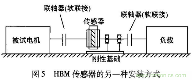 HBM扭矩傳感器在電機測試中的應用