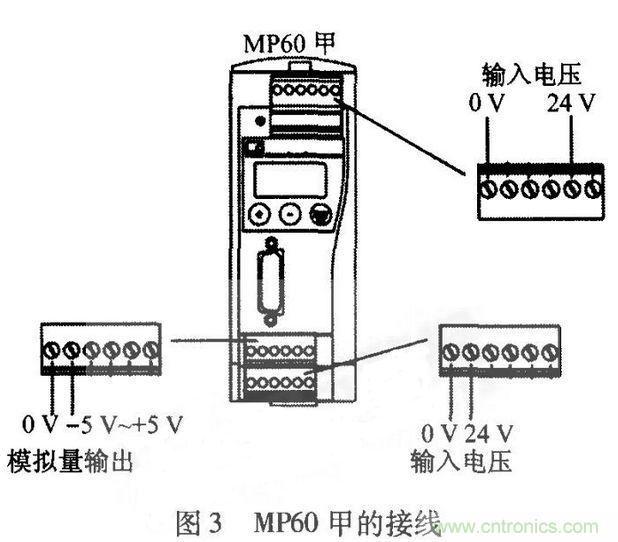 HBM扭矩傳感器在電機測試中的應用