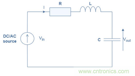 串聯(lián)RLC電路原理和應用