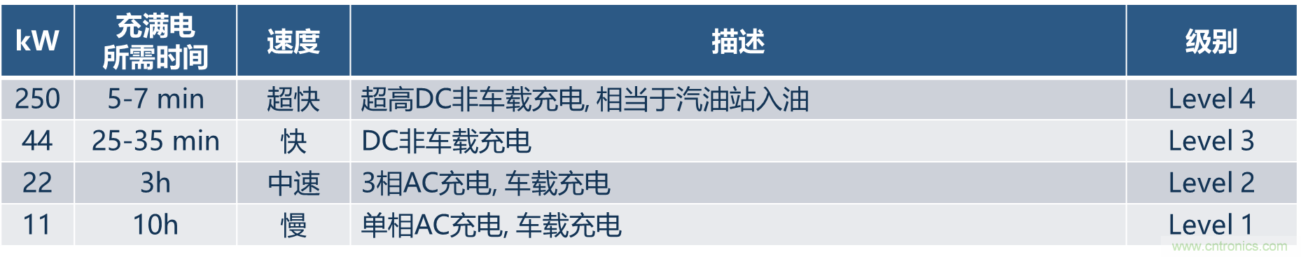 如何設(shè)計(jì)出更高能效的太陽(yáng)能、工業(yè)驅(qū)動(dòng)、電動(dòng)汽車充電樁和服務(wù)器等應(yīng)用