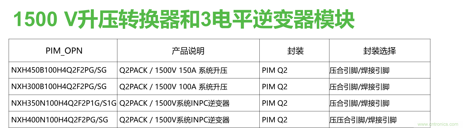 如何設(shè)計(jì)出更高能效的太陽(yáng)能、工業(yè)驅(qū)動(dòng)、電動(dòng)汽車充電樁和服務(wù)器等應(yīng)用