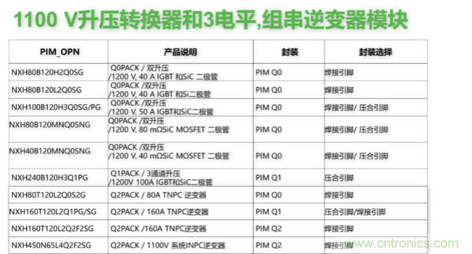 如何設(shè)計(jì)出更高能效的太陽(yáng)能、工業(yè)驅(qū)動(dòng)、電動(dòng)汽車充電樁和服務(wù)器等應(yīng)用