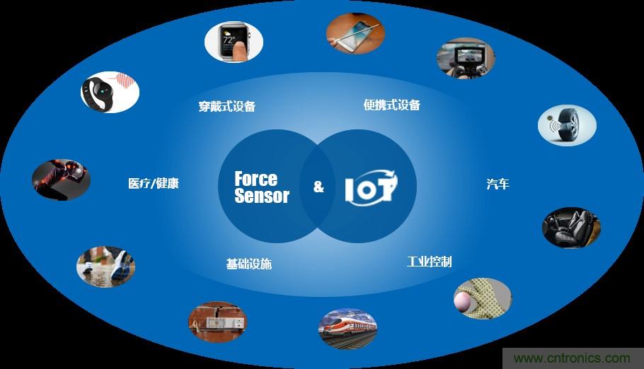 十年磨一劍，“柔性MEMS”獨創(chuàng)技術賦能多維人機/物機交互應用創(chuàng)新