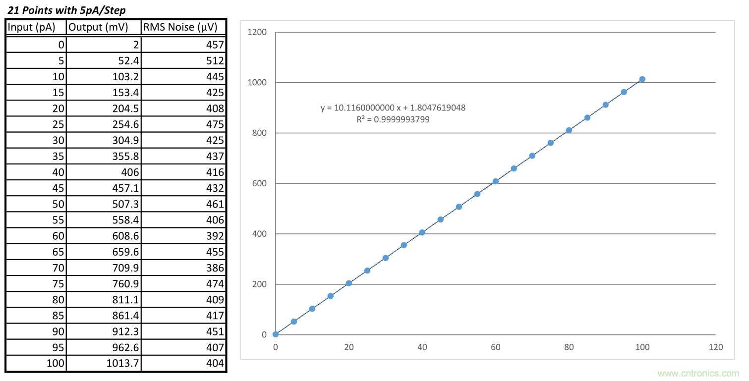 世健超高精度皮安計(jì)模塊 EPSH-PAM2.0正式上線(xiàn)