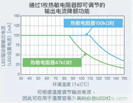 車載電池欠壓時，僅1枚芯片即可實現(xiàn)安全亮燈的LED驅(qū)動器