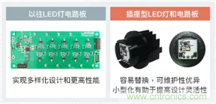 車載電池欠壓時，僅1枚芯片即可實現(xiàn)安全亮燈的LED驅(qū)動器