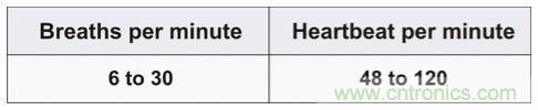 毫米波雷達(dá)是如何監(jiān)測(cè)生命體征信號(hào)的？