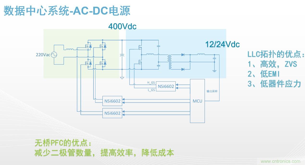 高功率電源應(yīng)用中需要怎樣的隔離驅(qū)動(dòng)？