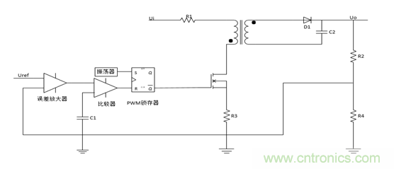 一文教你理清開(kāi)關(guān)電源的電壓和電流控制模式