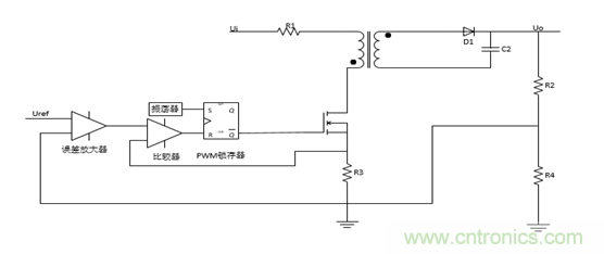 一文教你理清開(kāi)關(guān)電源的電壓和電流控制模式