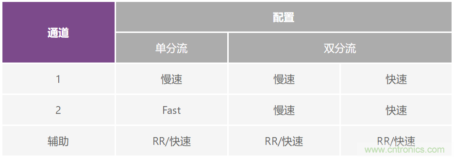 低壓電池監(jiān)控器進入高壓電動汽車