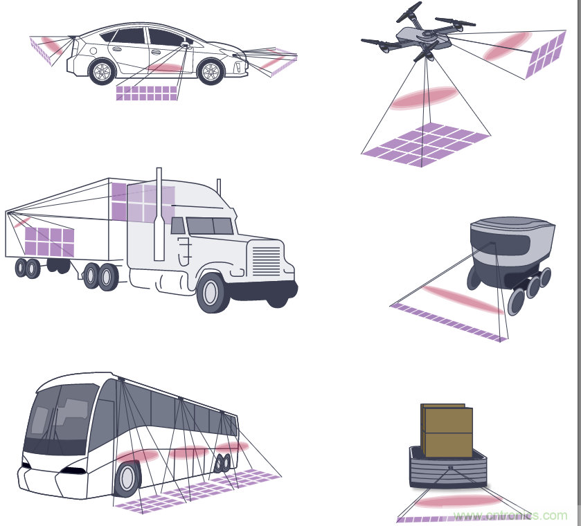 自動駕駛系統(tǒng)設計中的LIDAR：用于目標分類？還是目標檢測？