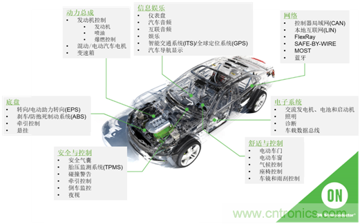 半導體使汽車設計大規(guī)模變革