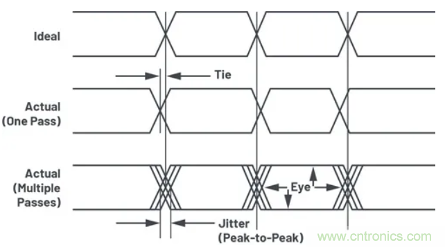 關(guān)于現(xiàn)場總線技術(shù)，這篇文章我想推薦給你