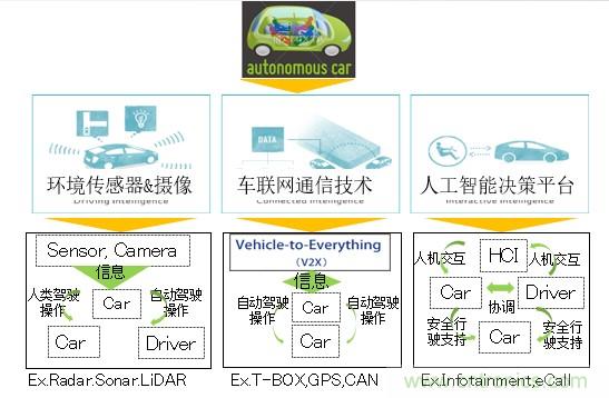 解除車企高質(zhì)量發(fā)展“后顧之憂”，打造車載電子系統(tǒng)創(chuàng)新存儲(chǔ)解決方案