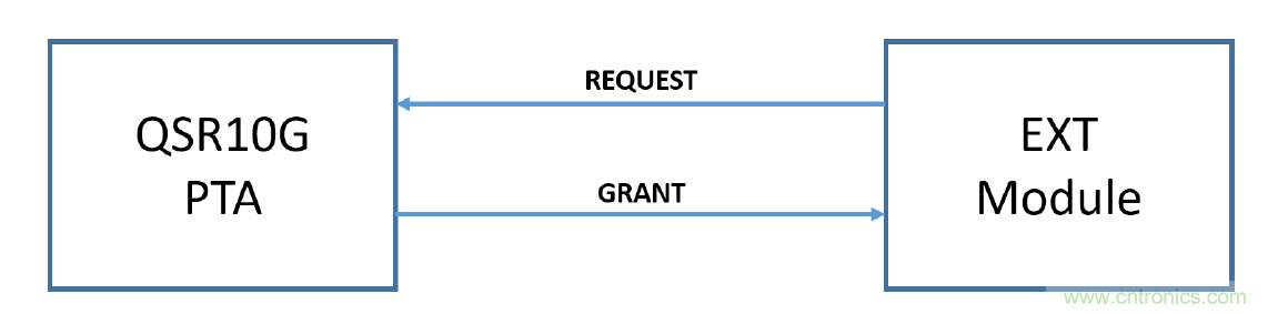 在2.4GHz共存WLAN、藍(lán)牙、ZigBee和Thread在2.4GHz頻段共存