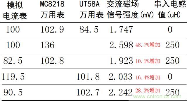 如何簡(jiǎn)便標(biāo)定信號(hào)源電流大??？