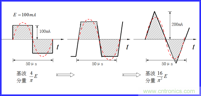 如何簡(jiǎn)便標(biāo)定信號(hào)源電流大??？