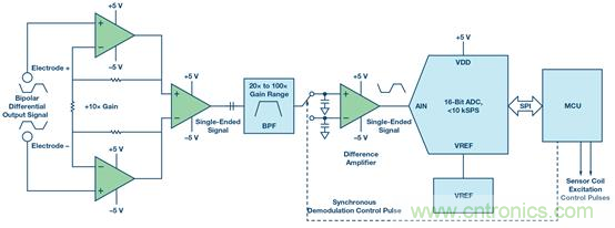 如何設(shè)計(jì)典型的模擬前端電路