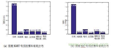 碳化硅功率模塊及電控的設(shè)計(jì)、測(cè)試與系統(tǒng)評(píng)估