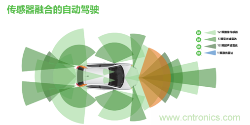 安森美的汽車(chē)半導(dǎo)體方案使汽車(chē)更智能、安全、環(huán)保和節(jié)能